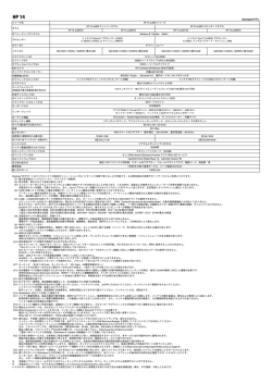 HP 14-ac000シリーズ