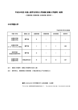 中村学園大学 平成29年度 外国人留学生特別入学試験（試験入学選考