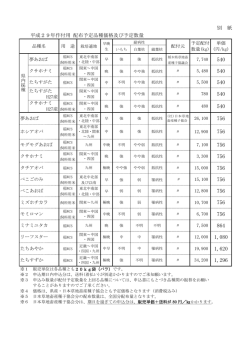 別 紙 平成29年作付用 配布予定品種価格及び予定数量