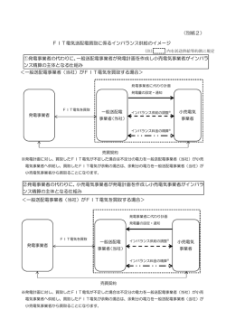 （別紙2） FIT電気送配電買取に係るインバランス供給のイメージ ①発電