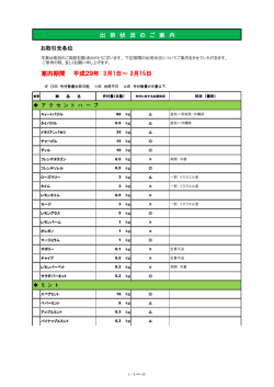 案内期間 平成29年 3月1日～ 3月15日 出 荷 状 況