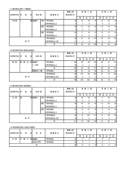 単位制
