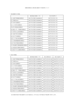 限月取引（9桁コード） (1) 日経平均株価先物取引 2017年3月限月