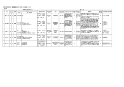 弥彦村農業委員会 農業委員候補者（団体による推薦）の状況