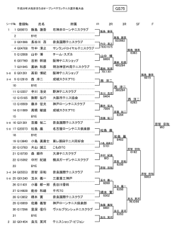 GS75 - 奈良県テニス協会