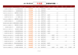 中央区新着物件リスト