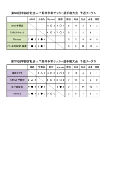 第50回宇都宮社会人下野杯争奪サッカー選手権大会 予選リーグA 第