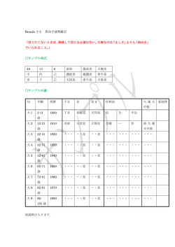 信じたくないときは、無理して信じる必要はない。大事
