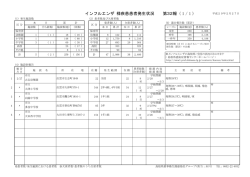 インフルエンザ様疾患（第32報） - www3.pref.shimane.jp_島根県