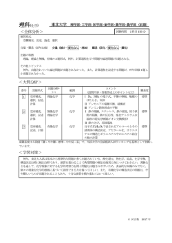 ＜全体分析＞ ＜大問分析＞ ＜学習対策＞