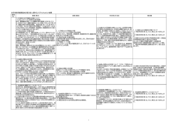 古河市教育振興基本計画（案）に関するパブリックコメント結果
