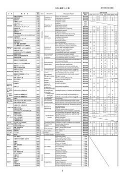 分科・細目コード表