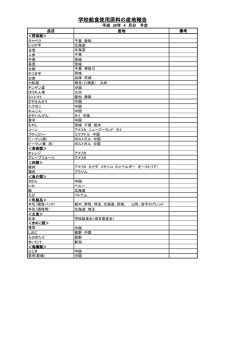 学校給食使用原料の産地報告