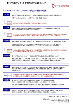 HP掲載オンキャン参加希望申込書にリンク 「オンキャンパス・リク