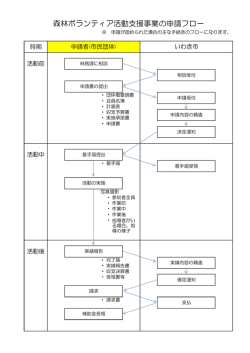森林ボランティア活動支援事業の申請フロー