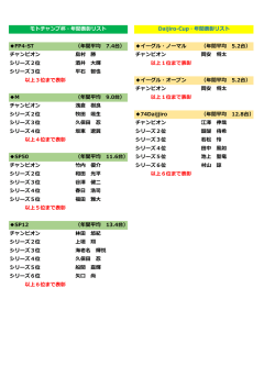 FP4-ST （年間平均 7.4台） イーグル・ノーマル （年間平均 5.2台