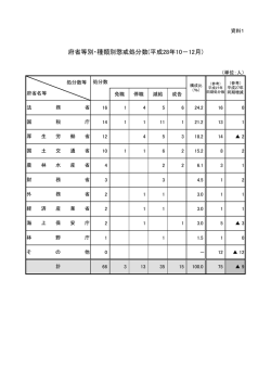 資料1