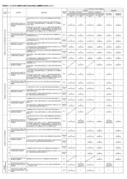 （訪問型サービス）(PDF文書)