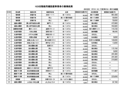 H29自動販売機設置事業者の募集結果