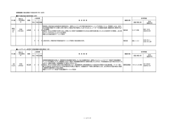 BF式風呂釜の変形事故（4件）