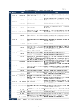 資料3（PDF：78KB）