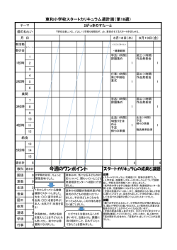 東和小学校スタートカリキュラム（第18週）（PDF形式：220KB）