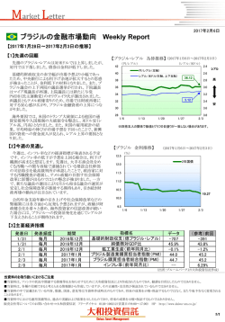 ブラジルの金融市場動向 Weekly Report