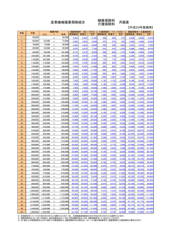 保険料月額表 - 産業機械健康保険組合