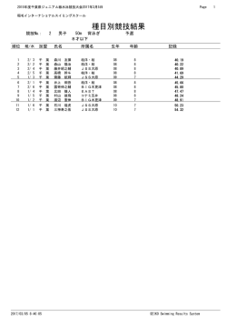 種目別競技結果 - 稲毛・東金・守谷 インターナショナルスイミングスクール