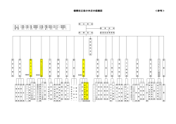 機構改正後の本店の組織図 ＜参考＞