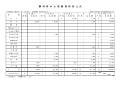 静 岡 県 内 企 業 整 理 倒 産 状 況