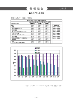 化学プラント情報