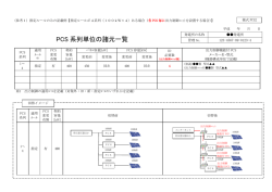 出力制御機能付PCSの仕様確認依頼書（様式PCS2）