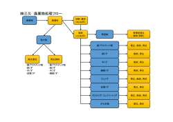 三久 廃棄物処理フロー