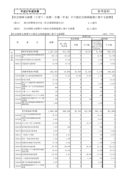 H27年度決算