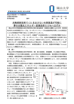 光触媒新技術で CO 2 を出さない水素製造が可能に 夢の