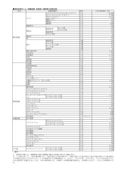 区分 単位 1回の使用料（円） 1