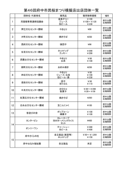 模擬店出店団体一覧（PDF：130KB）