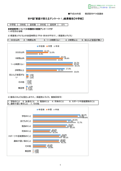 中学校集計報告 - 横須賀市PTA協議会