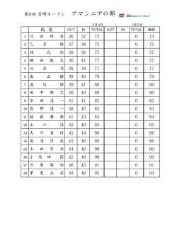 氏 名 37 73 0 73 38 75 0 75 38 77 0 77 41 77 0 77 39 77 0 77 40 79