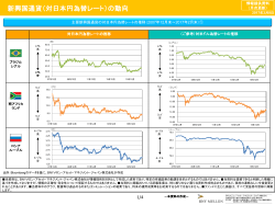 新興国通貨（対日本円為替レート）の動向