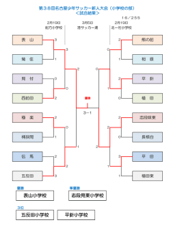 ベスト16 - 名古屋サッカー協会