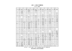 8時∼18時の干潮時刻
