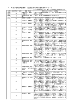 2．東北（地域別調査機関：公益財団法人東北活性化研究センター）