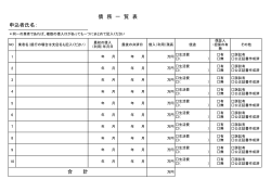 申込者氏名： 債 務 一 覧 表 合 計