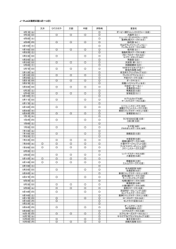 一覧表はこちら