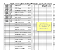 全日本大会枠保有者リスト - japan