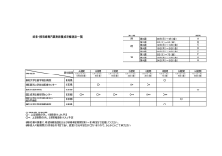 妊婦・授乳婦専門薬剤師養成研修施設一覧