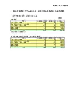 一般入学者選抜・大学入試センター試験利用入学者選抜 志願者速報
