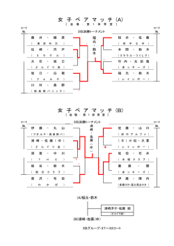試合の結果
